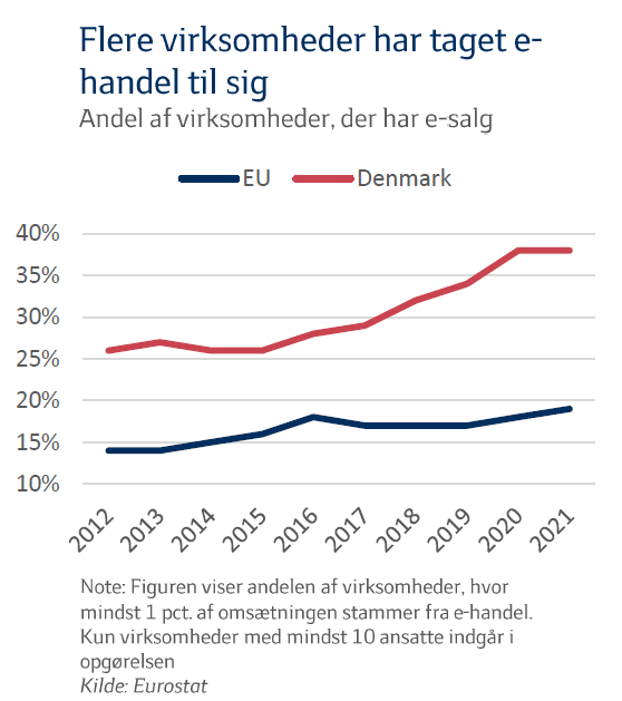 opretholde kyst hvidløg Digitalt eksporteventyr med europæisk førsteplads │Sydbank