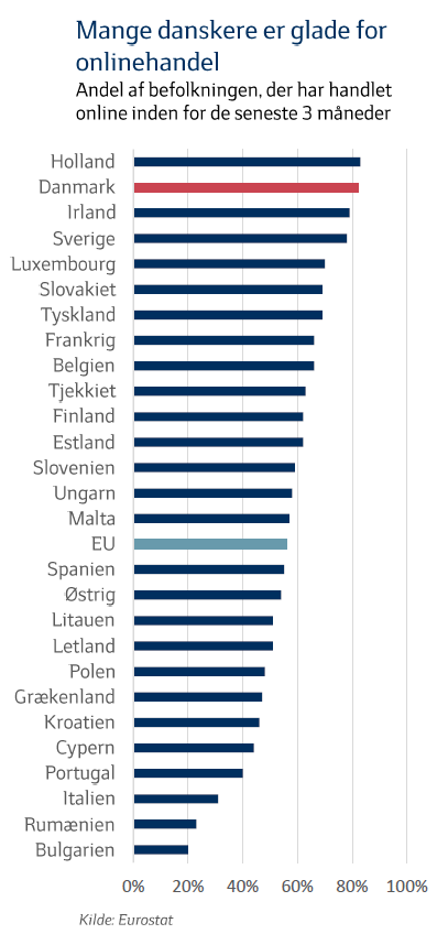 opretholde kyst hvidløg Digitalt eksporteventyr med europæisk førsteplads │Sydbank